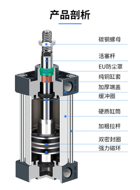 EU型标准气缸SC80*25/50/75/100/125/150/175/200/250/300/400-S