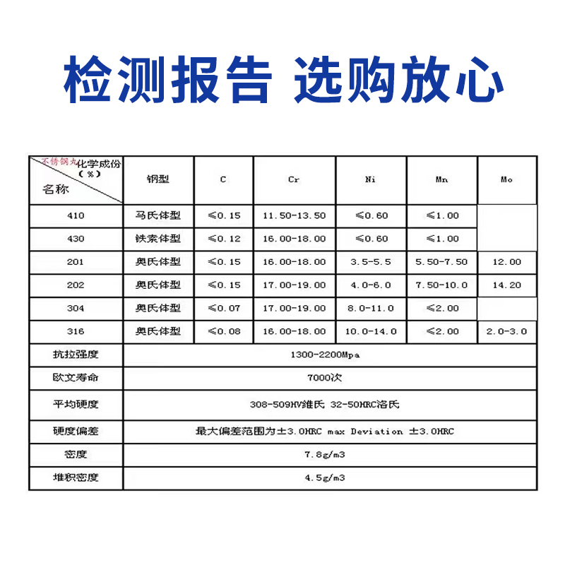 304雾化不锈钢丸430喷砂抛丸机02不锈钢砂005金属磨料材料01