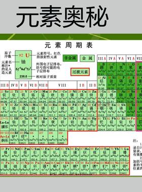 热销锌元素Zn锌立方体锌块颗粒砖纯锌金属Zinc多种尺寸打磨抛光.