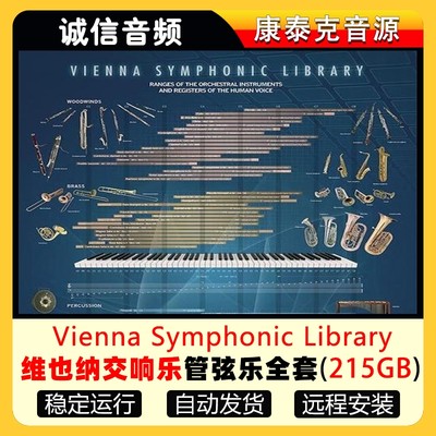 维也纳交响乐管弦乐全套音源Vienna Symphonic Library