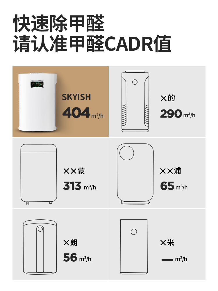 [u[4180756244]空气净化,氧吧]官网新品SKYISH/美国施凯西空气月销量0件仅售4864元