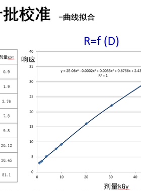 丹麦Riso/美国GEX薄膜剂量片计国外NIST校准,Du表面剂量校准服务