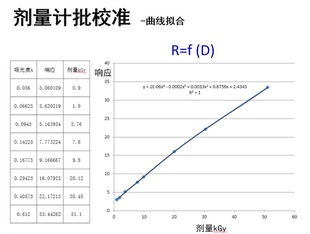 丹麦Riso/美国GEX薄膜剂量片计国外NIST校准,Du表面剂量校准服务