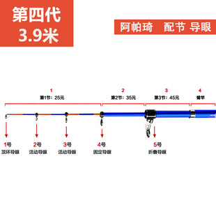 配节导环 阿帕奇远投竿锚鱼竿 4代3.9米 雷明顿