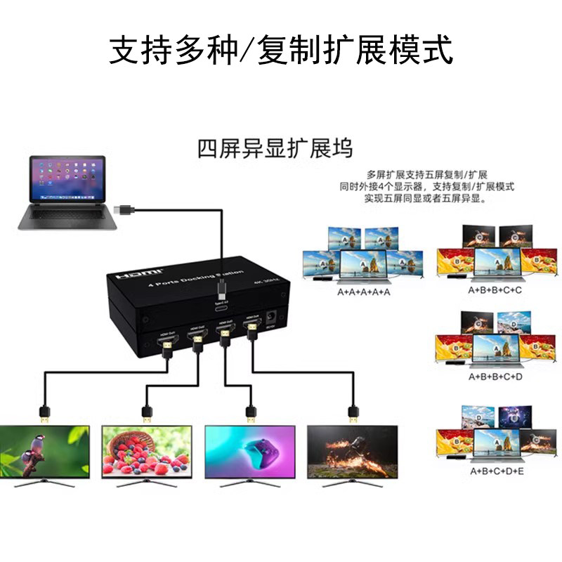 4口HDMI同屏异显器复制扩展模式