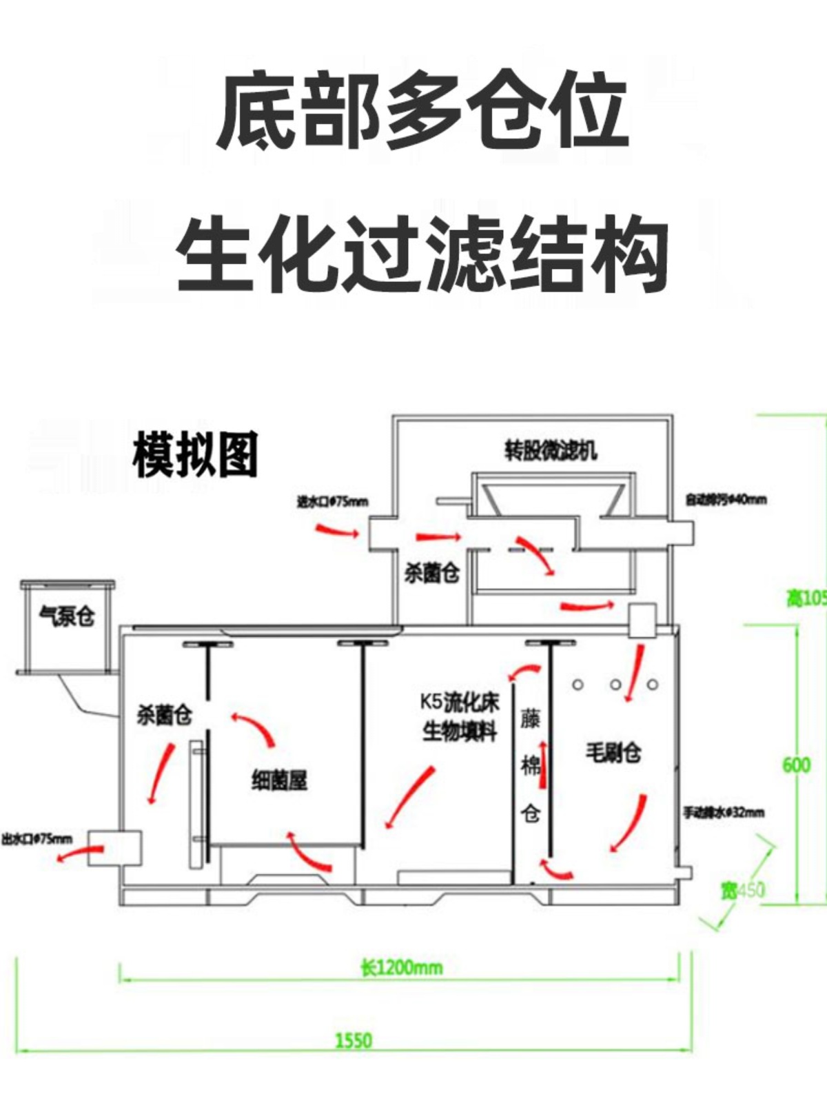 智能转鼓微滤机鱼池自动反冲洗循环鱼便分离过滤器水产养殖微滤机