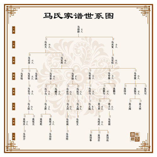 家谱世系图定制卷轴吊线挂图关系脉络表谱系宗族先祖家堂轴子排版