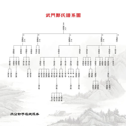 家族谱系修谱简谱排版老谱图片翻新处理文字树状关系图人物脉络图