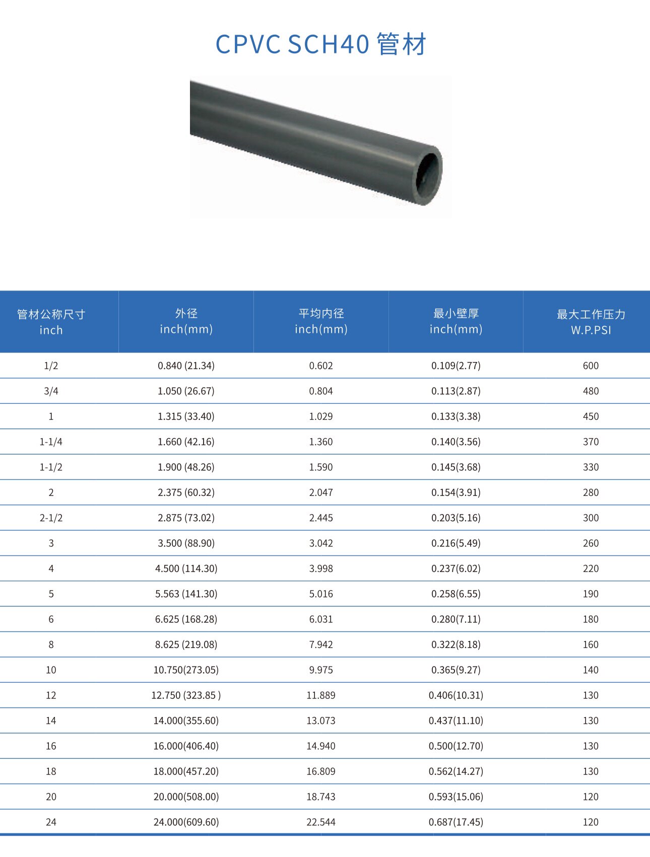 协羽CPVC SCH40管材，具体型号 价格私聊 给折扣 出报价单。图片