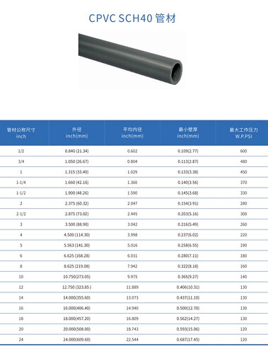 协羽CPVC SCH40管材，具体型号 价格私聊 给折扣 出报价单。