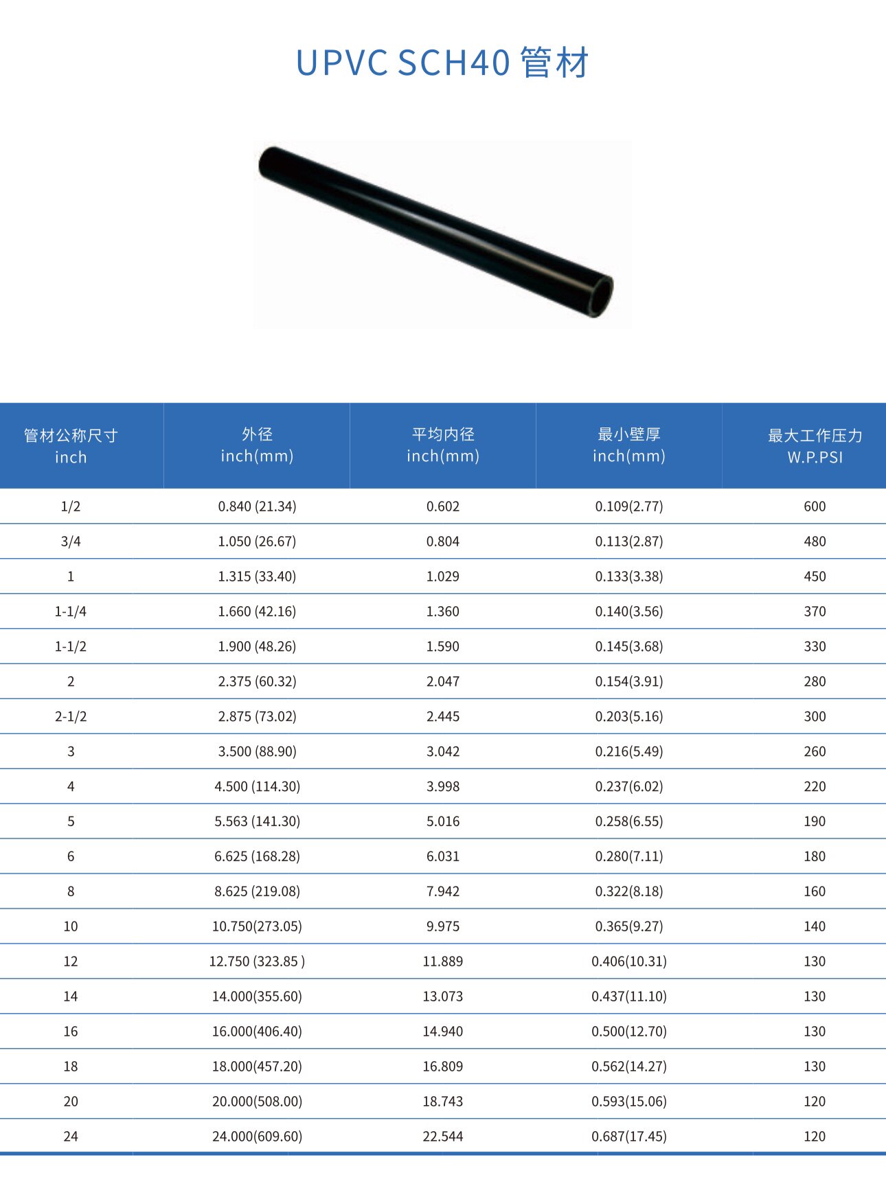 协羽UPVC SCH40管材，具体型号 价格私聊 给折扣 出报价单。图片