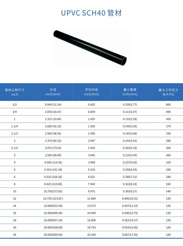 协羽UPVC SCH40管材，具体型号 价格私聊 给折扣 出报价单。