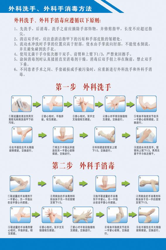 医院外科手消毒流程图海报 规范手术消毒方法示意 七步洗手法墙贴