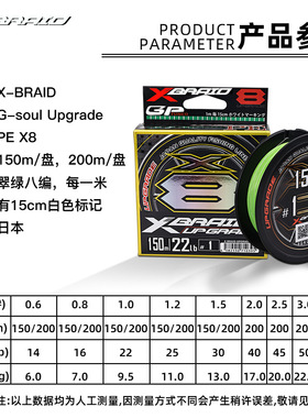 日本原装正品YGK X-BRAID X8 150/200m路亚PE线超顺滑大力马渔线