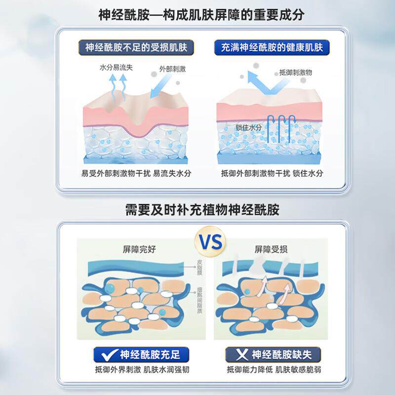 Life Extension神经酰胺素食口服胶囊补水保湿锁水植物修覆精华水