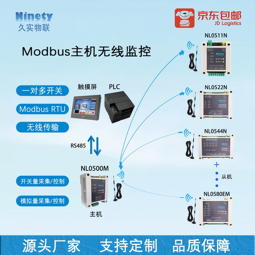 Modbus多路开关量模拟量无线传输485串口继电器plc远程控制模块