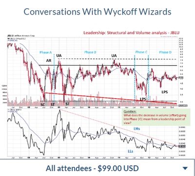 Wyckoff Analytics - Conversations with Wyckoff Wizards