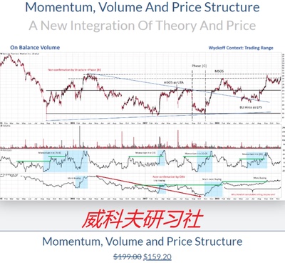 Wyckoff analytics -Momentum, Volume And Price Structure中英