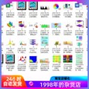 55套顶刊做图origin模板三维柱状图曲面图瀑布图等包含作图步骤