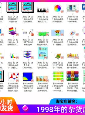 55套顶刊做图origin模板三维柱状图曲面图瀑布图等包含作图步骤