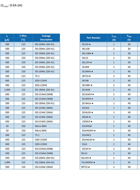 SS13M  SS13MH SRT13 SS13LS  SS13LSH SK13B SK13BH SR103肖特基