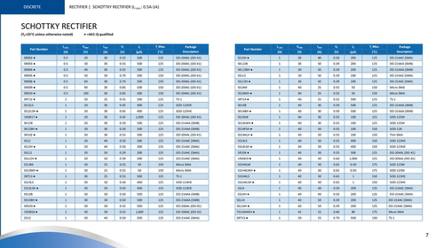SS12LSH 1N5817 SK12B  SK12BH SR102 SS12 SS12H SSL12 SSL12H