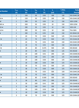 SK39B SK39BH SK39A SK39AH SS39 SS39H SR309 SK310B肖特基二极