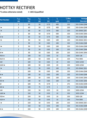 SS34LWH SR304 SSL34 SSL34H SS34 SS34H TSS83L45 TSSW3U45肖特