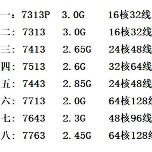AMD EPYC 7313P/7313/7413/7513/7443/7713/7643/7763/73F3 CPU