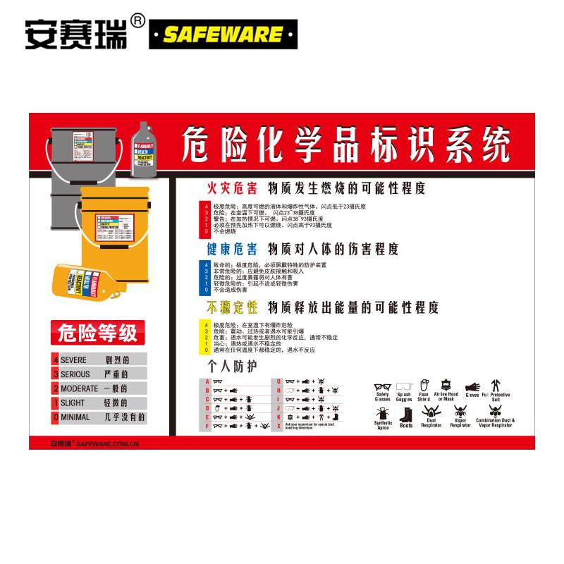 安赛瑞安全教育挂画(危险化学品标识系统)危化品宣传海报塑料板50