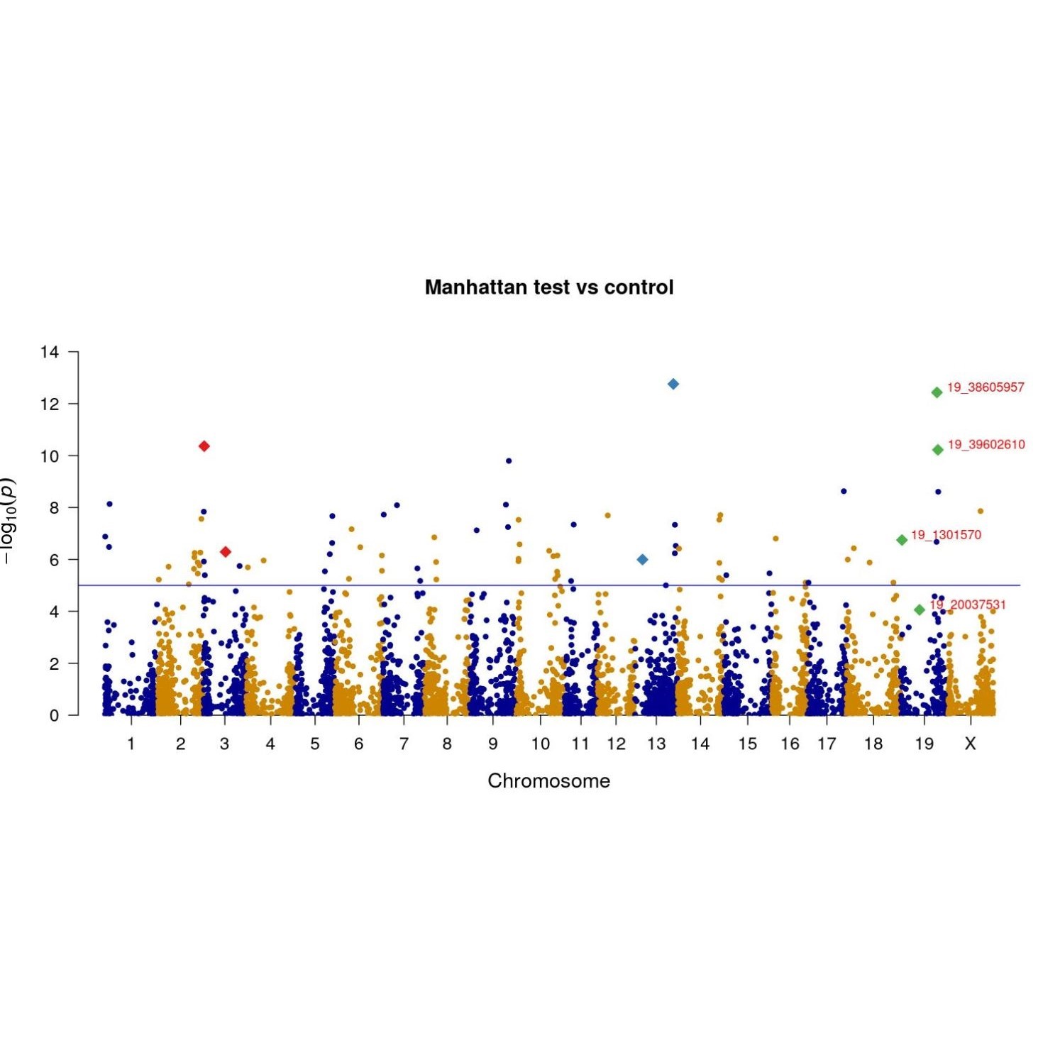 生信分析服务TCGA GEO数据库挖掘细胞测序转录组分析多组学分析