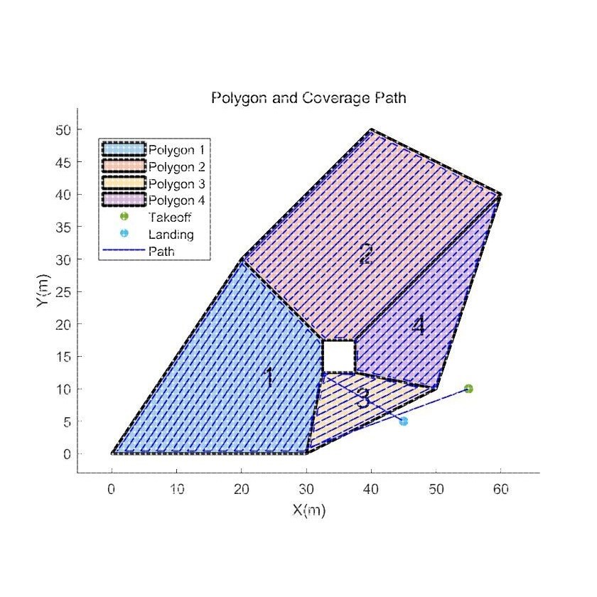 遗传算法的农业无人机多边形的路径规划.Matlab课程报告和源文件
