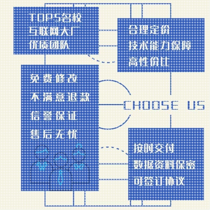 深度学习代做计算机视觉cv代做图像处理代做图像分类分割目标检测