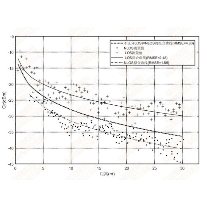 matlab数据/曲线/深度学习拟合非线性回归优化算法函数模型预测