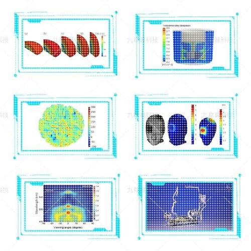 代做Abaqus/Ansys/Fluent/Comsol/Edem/Lsdyna/Matlab/有限元分析