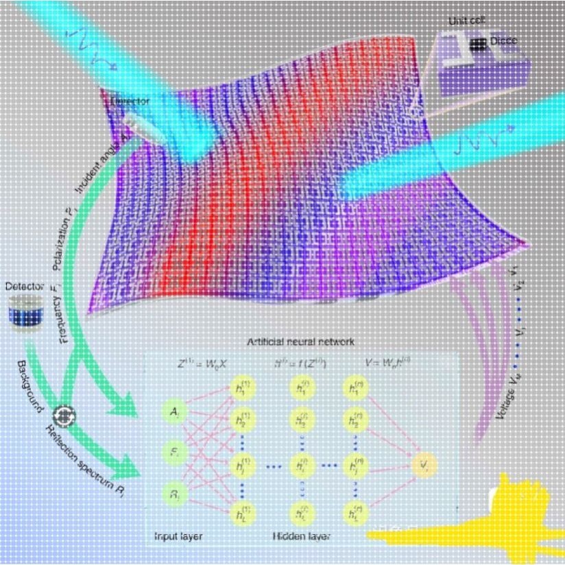代做HFSS天线/ADS/Ansys/comsol/FDTD/CST仿真/Lsdyna/Workbench