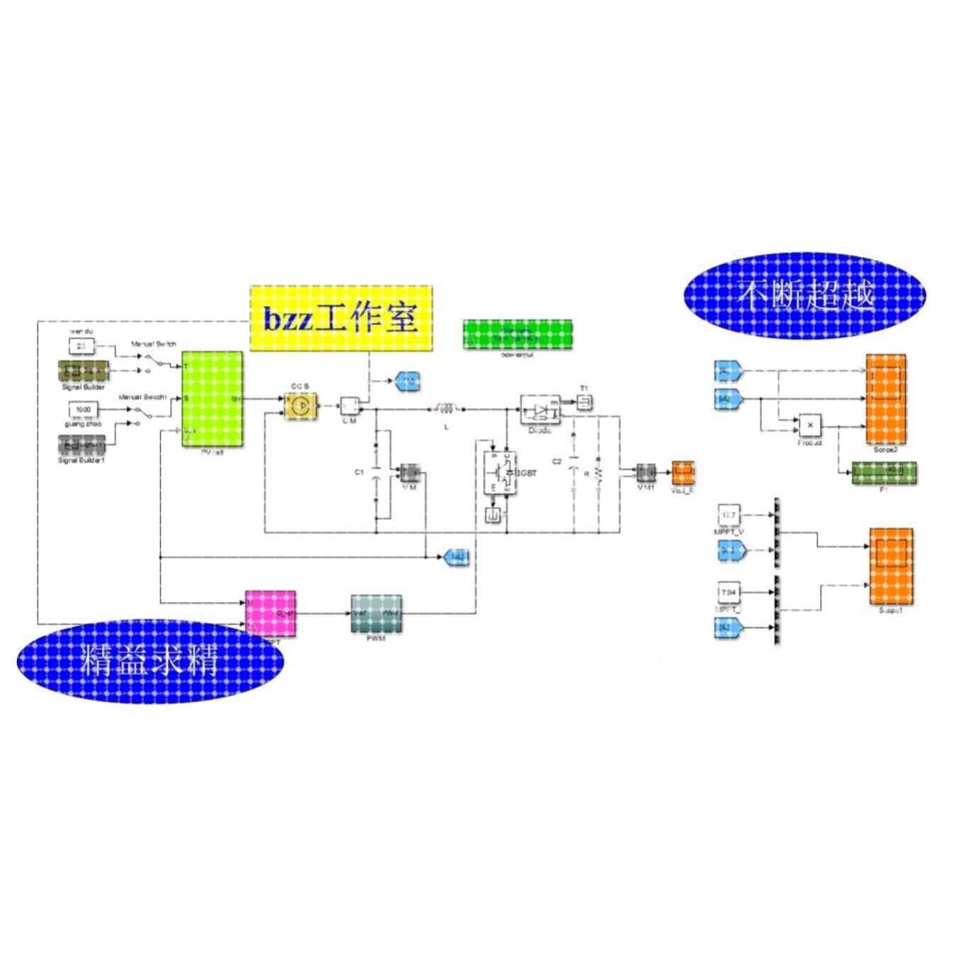 PV光伏电池 PO扰动观察法 爬山法 变步长 MPPT matlab 仿真 模型
