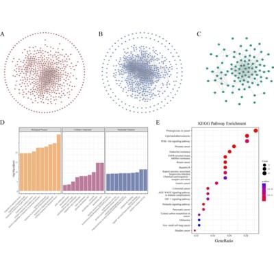 R语言代码Rstudio绘图SCI科研生信医学桑基热图数据分析作图教程