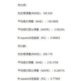 基于matlab的WOA优化LSTM Attention注意力机制结合的回归预测