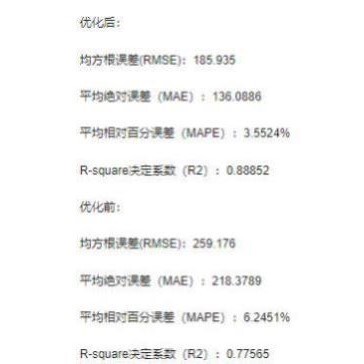 基于matlab的WOA优化LSTM Attention注意力机制结合的回归预测
