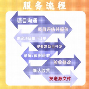 代码复现创新点消融对比实验Python代码编程Matlab语言R代码算法