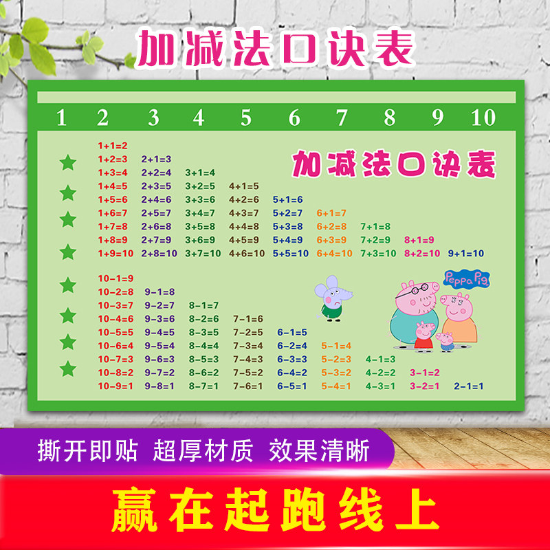 儿童10以内20以内加减法一年级加法减法口诀表全套墙贴乘除法挂图