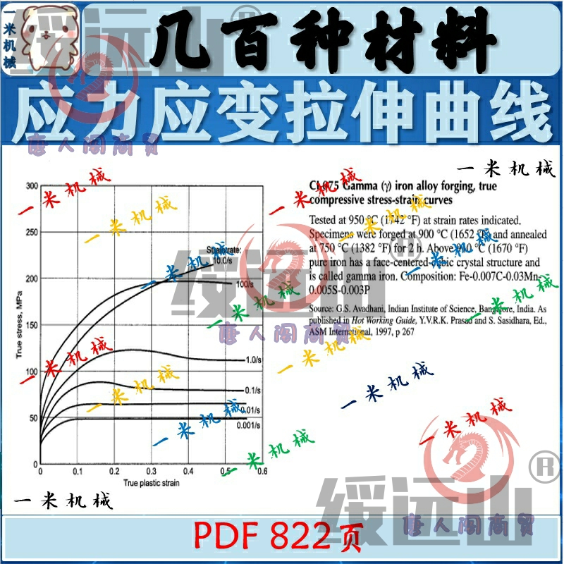几百种材料的应力应变拉伸曲线资料 Z233