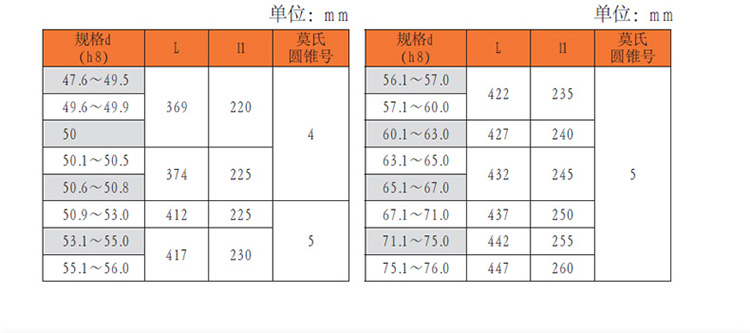 西南含钴莫氏锥柄麻花钻锥钻直径Φ54标准加长包邮