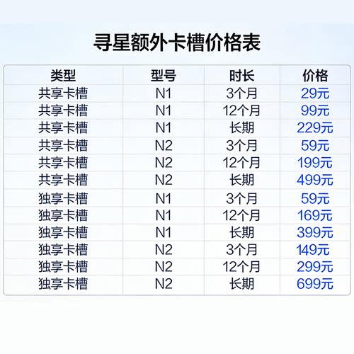 N1 N2年费 永久卡槽（畅享会员专用）