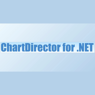 WinForms MVC .NET ChartDirector v7.1.0.0 WebForms for WPF