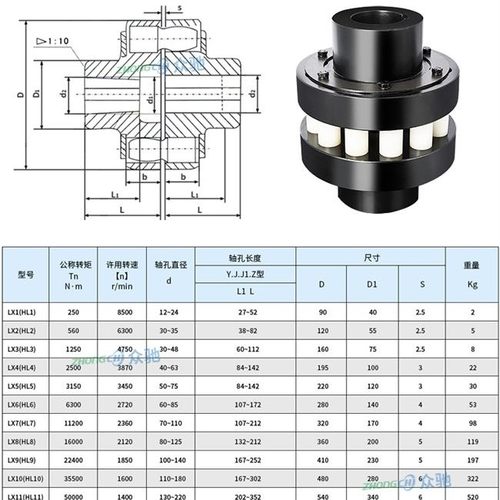 HL弹性柱销联轴器尼龙棒联轴器Hl3HL4HL5HL6HL7HL8厂家直销现货齐