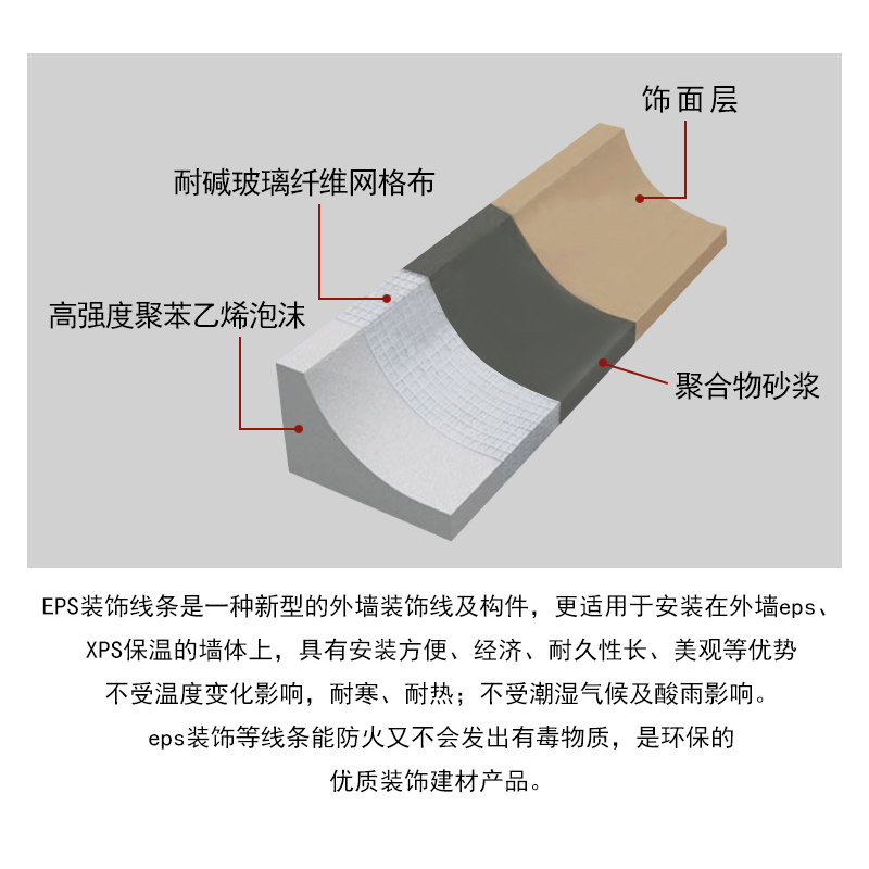 别墅外墙eps线条浮雕grc构件罗马柱窗套装饰雕刻泡沬梁托回纹现货