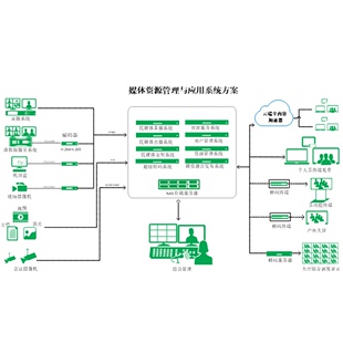 天影厂家推出媒资资源管理平台建设服务整体搭建解决方案