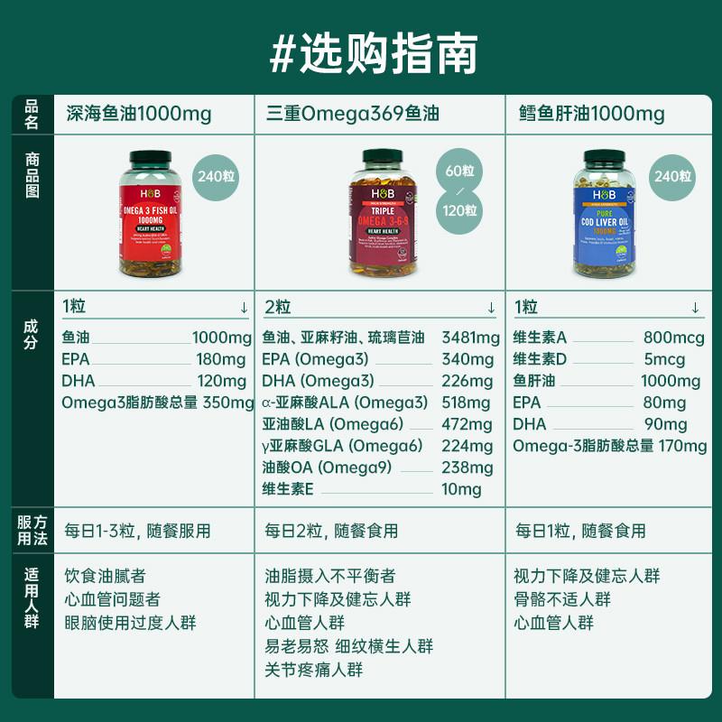 现货深海鱼油Omega369胶囊120粒呵护心脑中老年健康 27.10